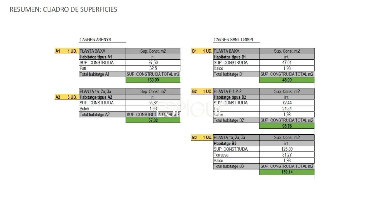 Участок на продажу с проектом нового строительства в Орта-и-Гинардо