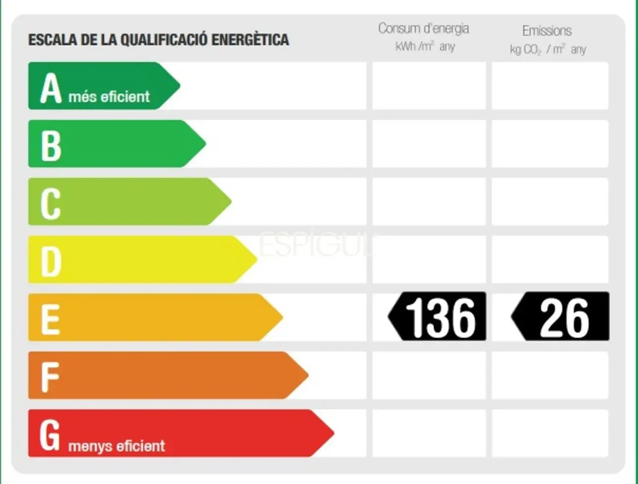 7ª Planta con Sol Directo, 4 Habitaciones y Parking incluido junto a Can Batlló