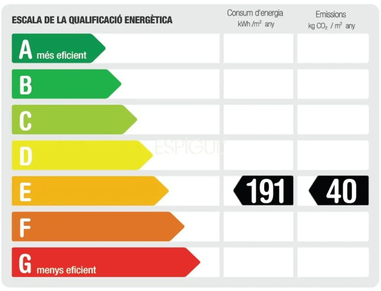 7ª Planta con Sol Directo, 4 Habitaciones y Parking incluido junto a Can Batlló
