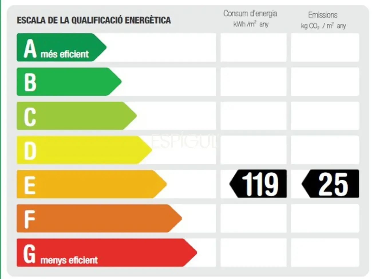 Appartement rénové et lumineux près de la Plaza España