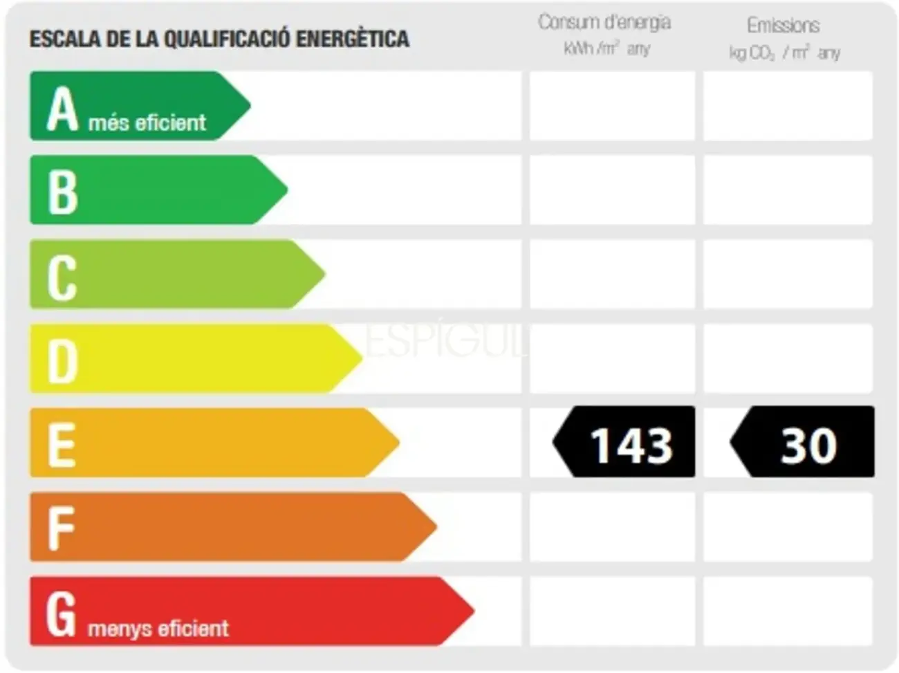 Quinta planta con vistas directas a Can Batlló y 100% diáfano para reformar en La Bordeta
